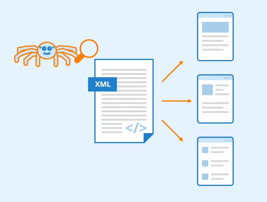 XML Sitemap’e Sahiptir