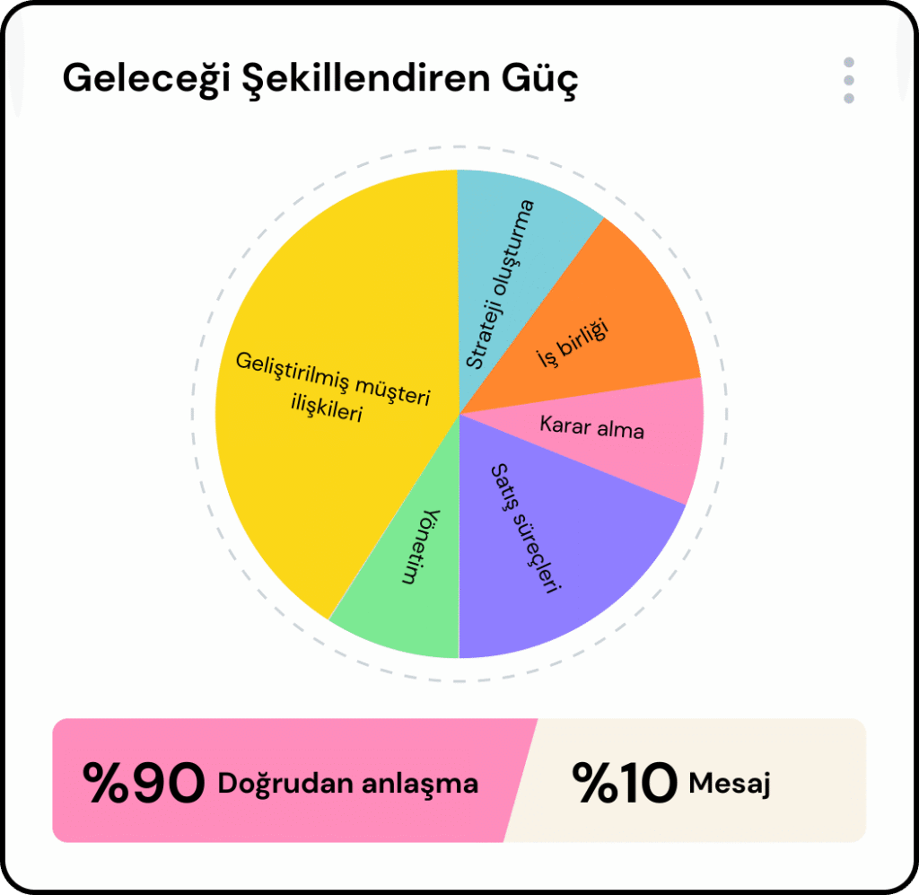 gelecek ai ile her yerde